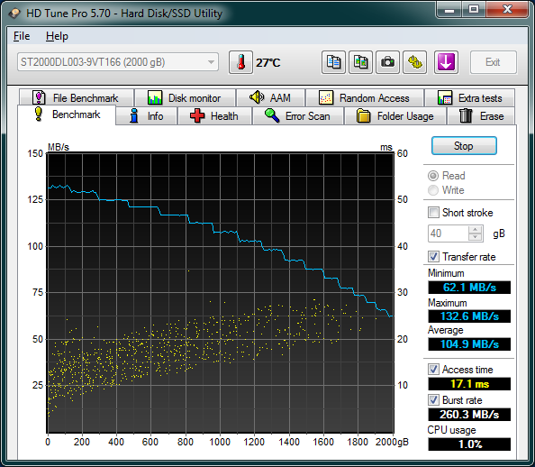 Test du Seagate Barracuda Green 2 To (ST2000DL003) 